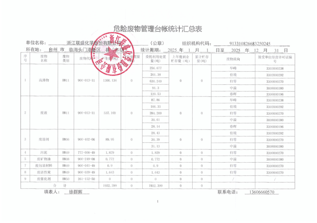 危險(xiǎn)廢物管理臺帳統(tǒng)計(jì)匯總表